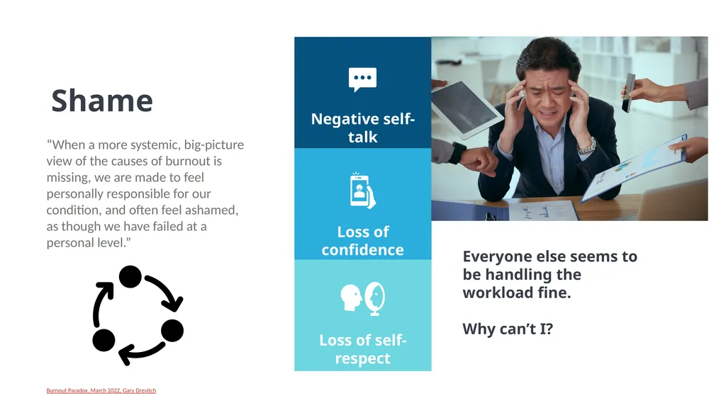 Burnout Understanding Burnout and How to Prevent - slide 7 of 14
