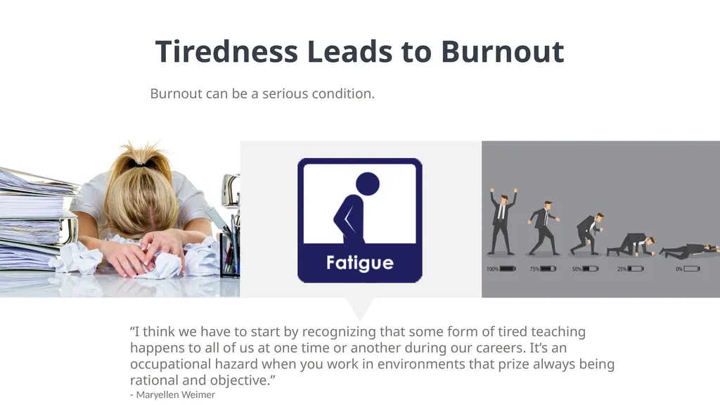 Burnout Understanding Burnout and How to Prevent - slide 3 of 14