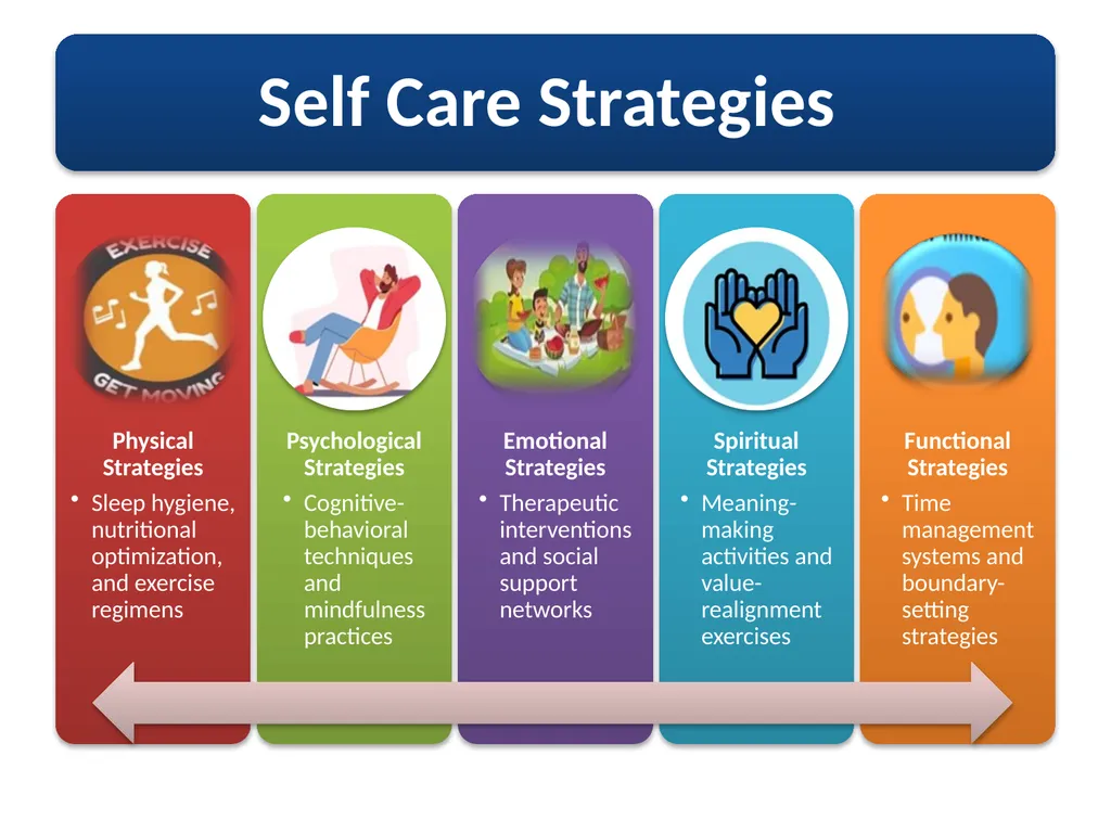 Self-care strategies are individual intentional, - slide 11 of 24