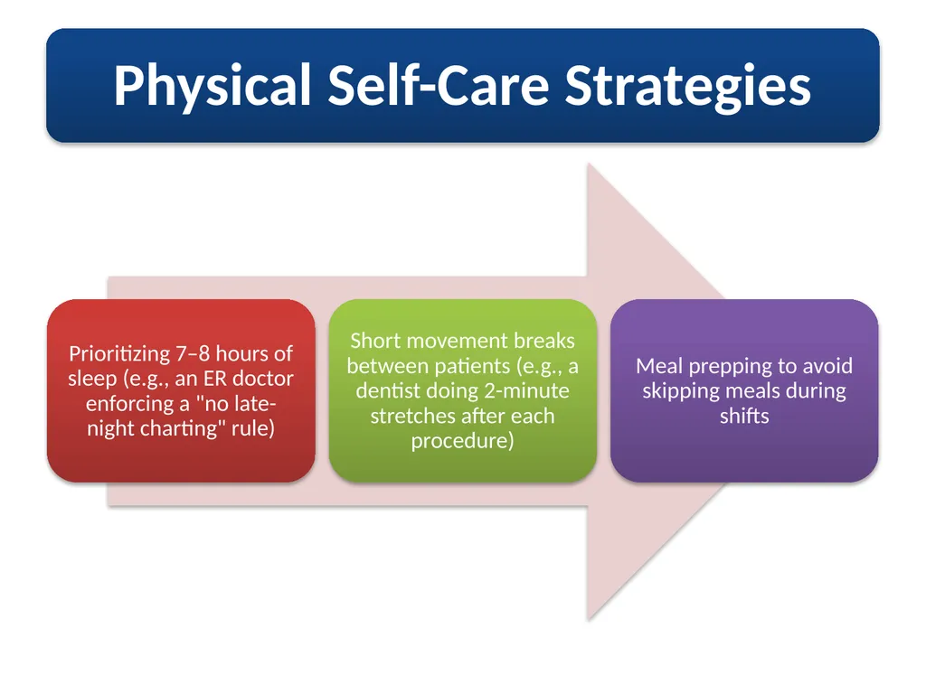 Self-care strategies are individual intentional, - slide 12 of 24