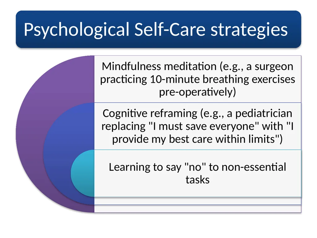 Self-care strategies are individual intentional, - slide 13 of 24