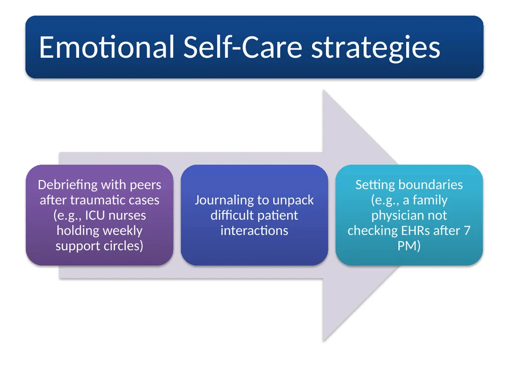 Self-care strategies are individual intentional, - slide 14 of 24