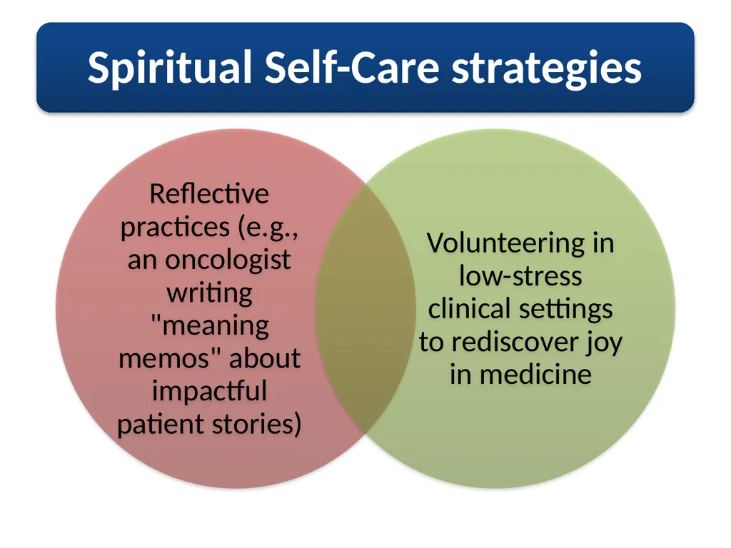 Self-care strategies are individual intentional, - slide 15 of 24