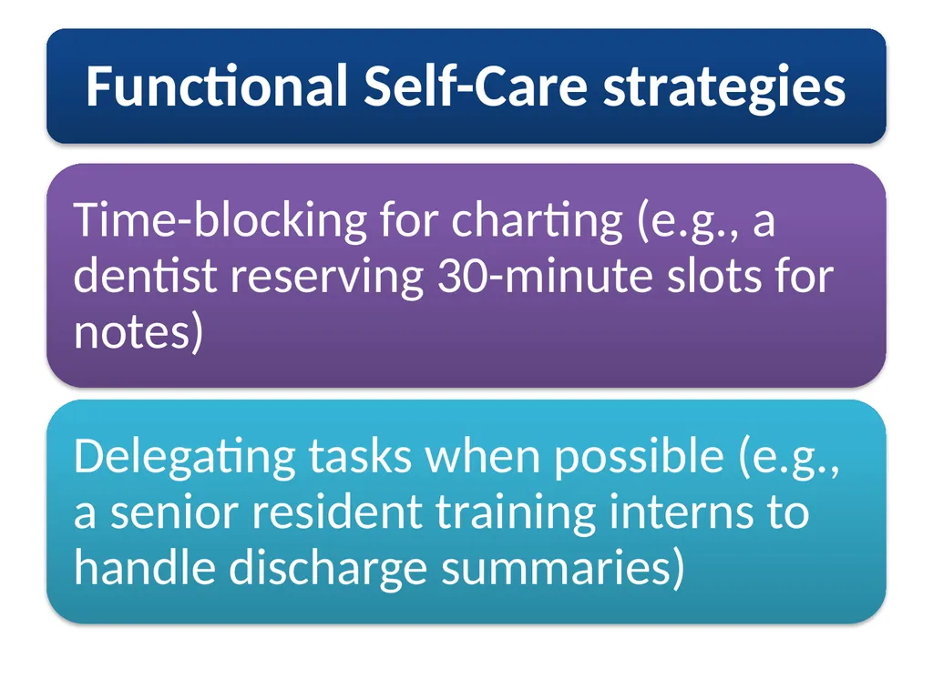 Self-care strategies are individual intentional, - slide 16 of 24