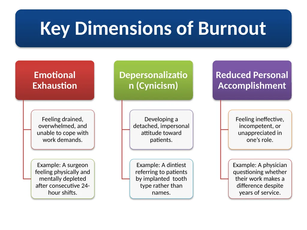 Self-care strategies are individual intentional, - slide 4 of 24
