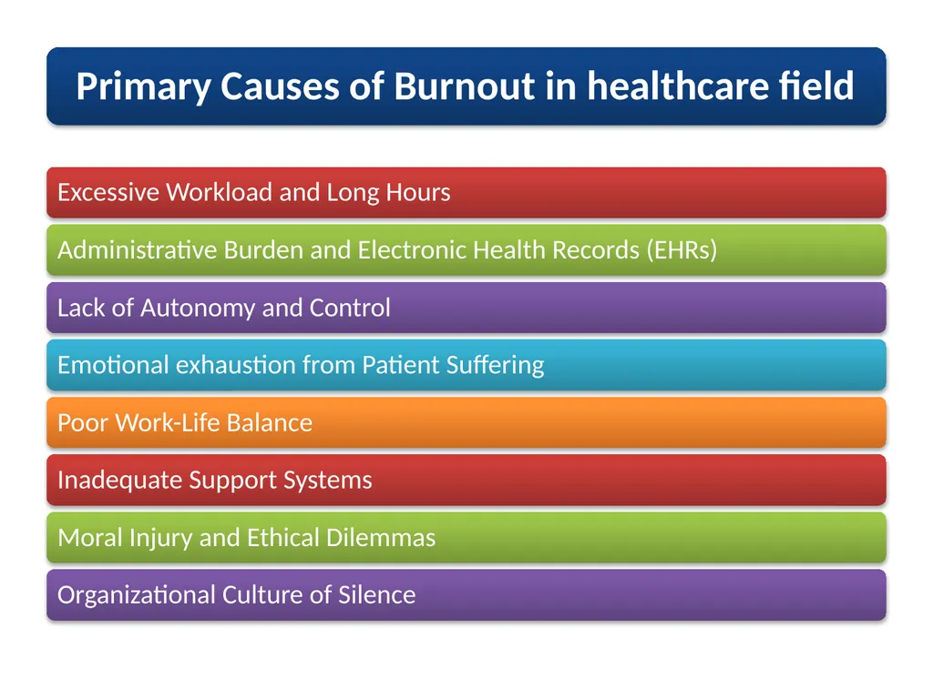 Self-care strategies are individual intentional, - slide 5 of 24