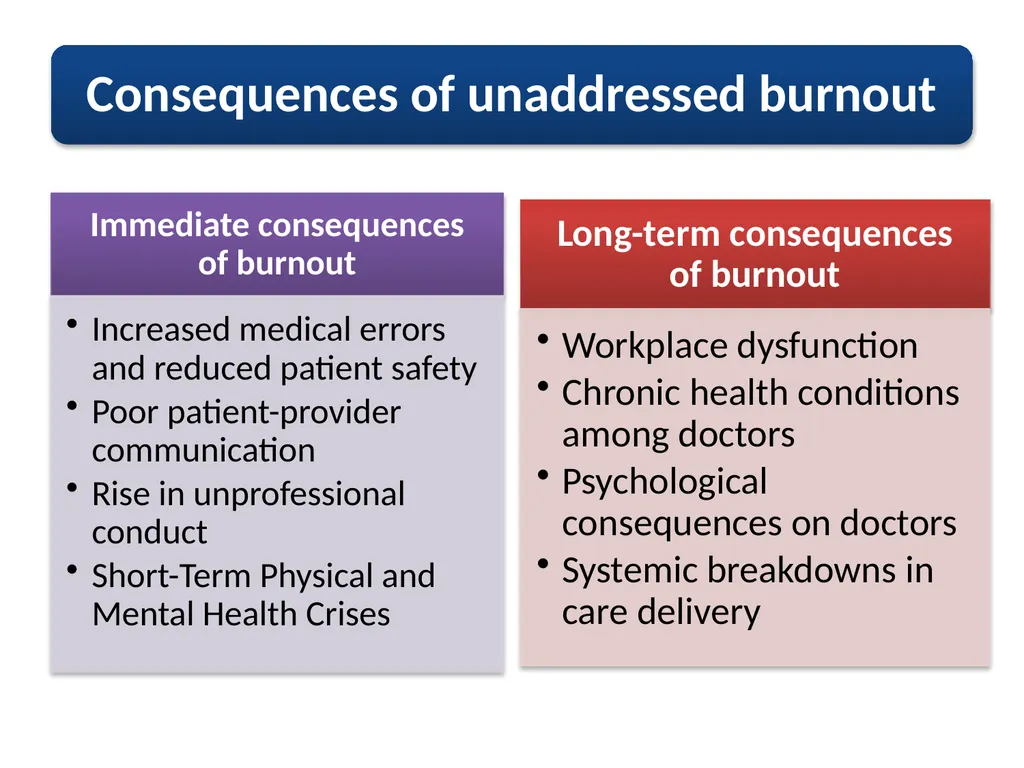 Self-care strategies are individual intentional, - slide 6 of 24