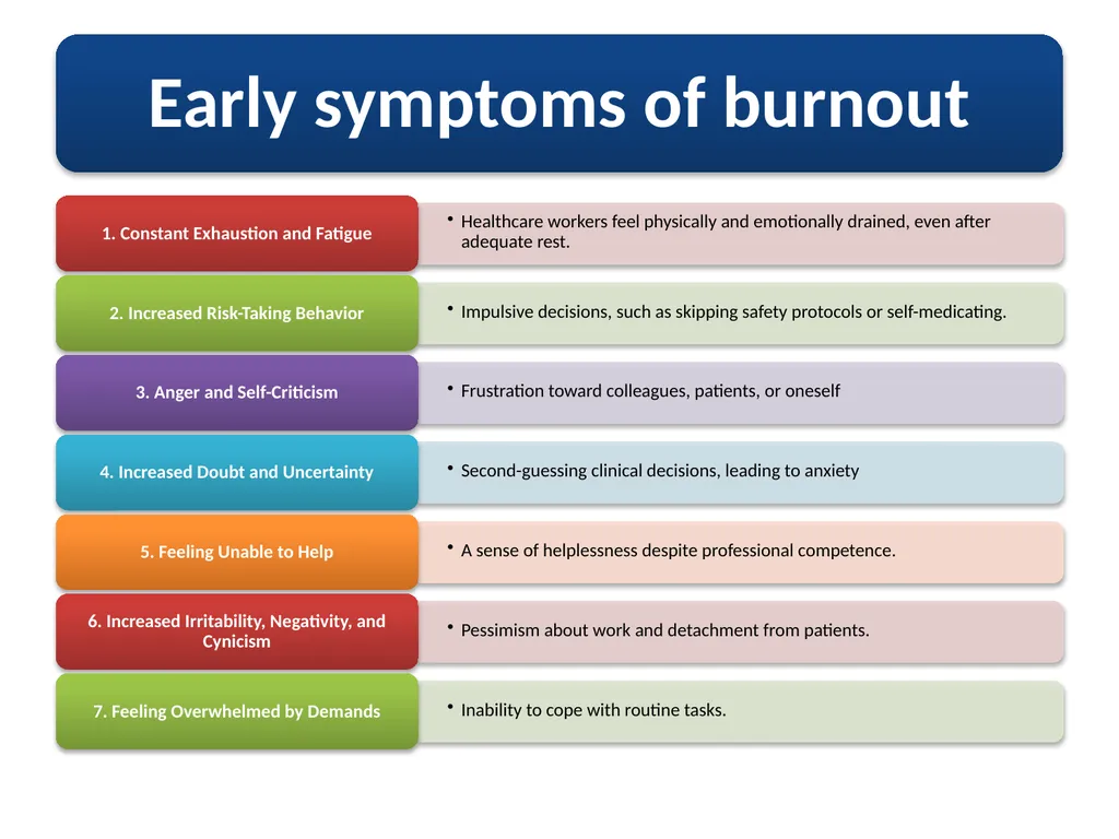 Self-care strategies are individual intentional, - slide 7 of 24