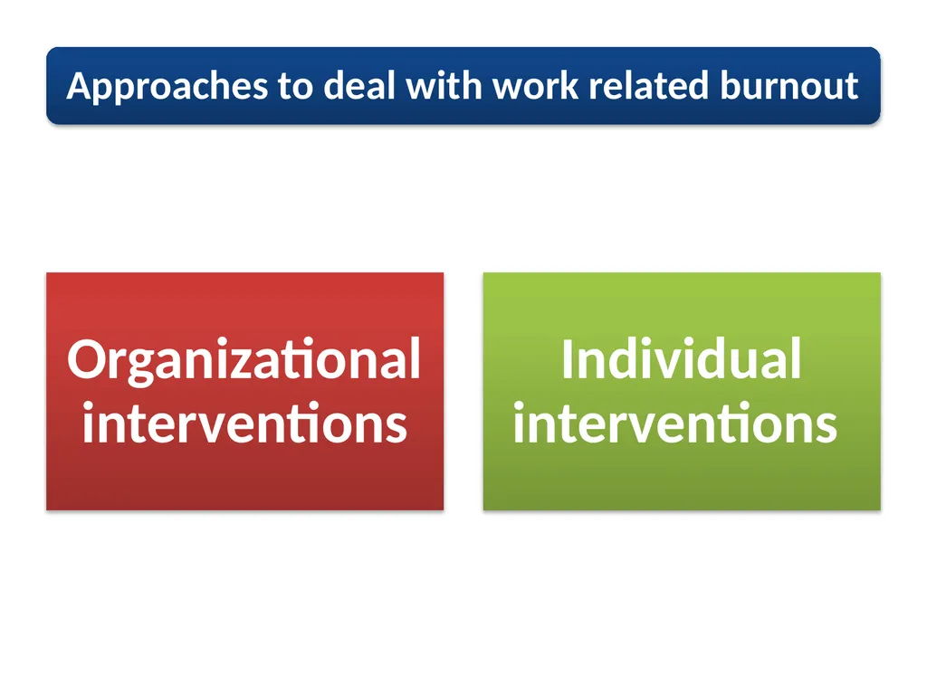 Self-care strategies are individual intentional, - slide 8 of 24