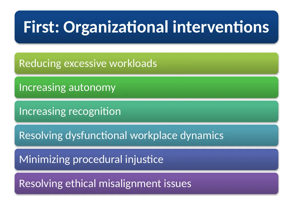 Self-care strategies are individual intentional, - slide 9 of 24