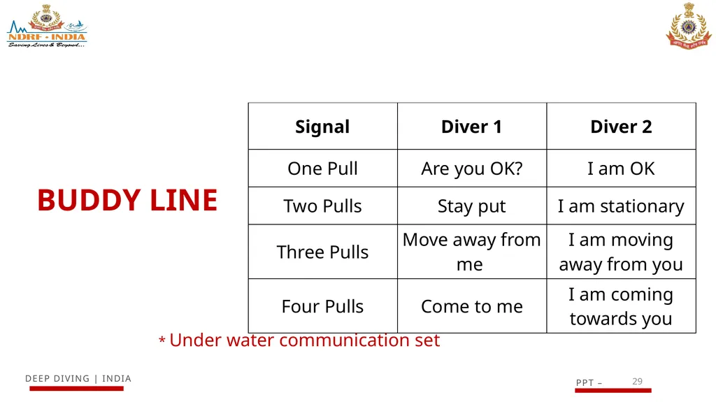 1 SCUBA AND ITS MAINTENANCE OBJECTIVE After - slide 29 of 42
