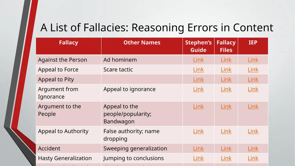 Inductive Arguments: Fallacies ID1050– - slide 16 of 17