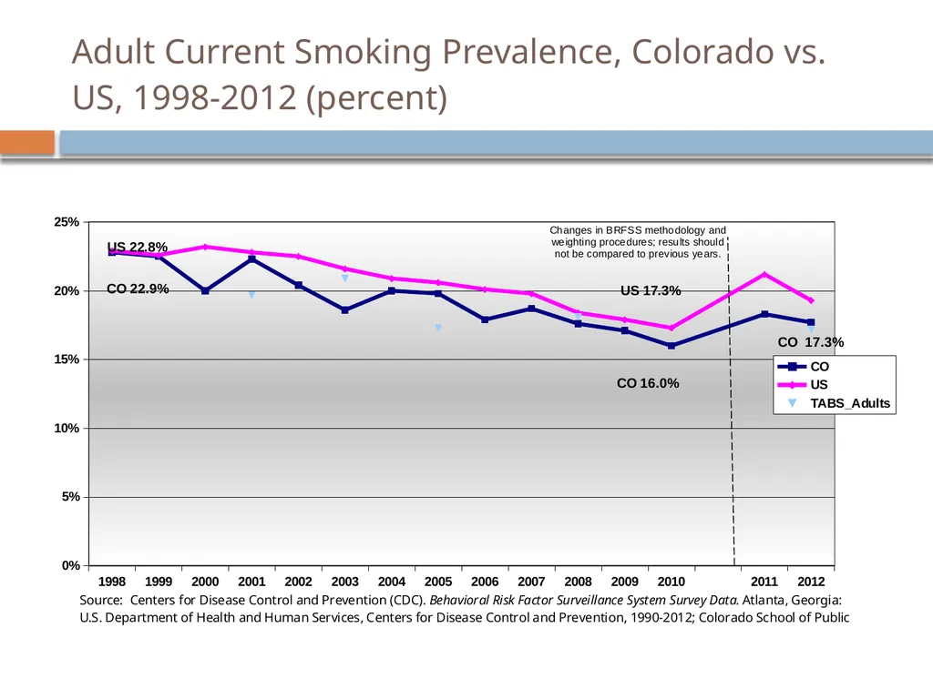 Selecting strategies to prevent and reduce TOBACCO - slide 31 of 85