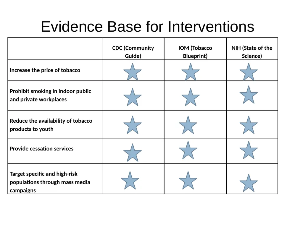 Selecting strategies to prevent and reduce TOBACCO - slide 47 of 85