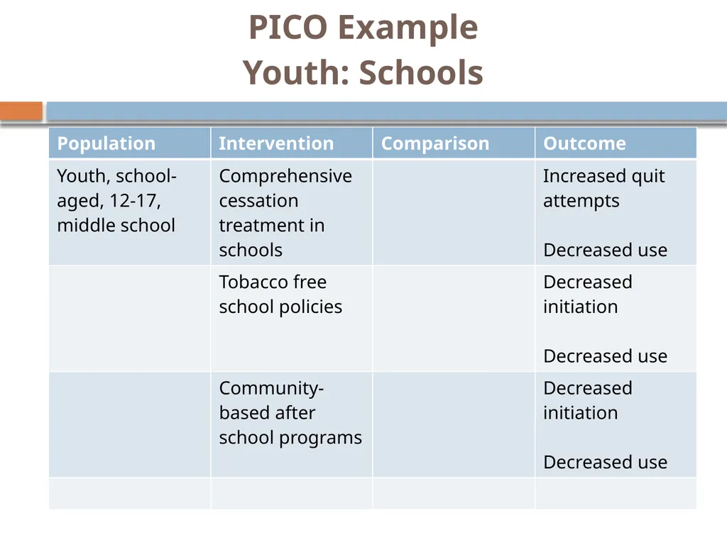 Selecting strategies to prevent and reduce TOBACCO - slide 52 of 85