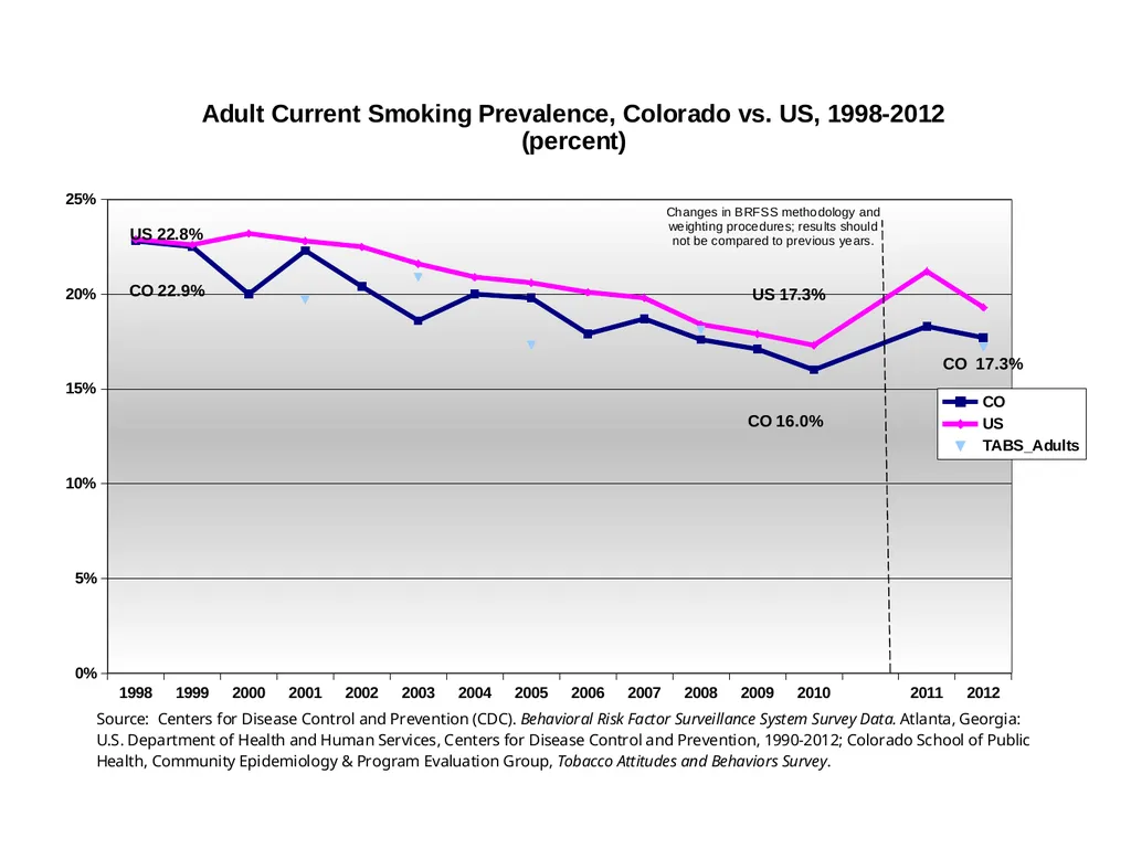 Selecting strategies to prevent and reduce TOBACCO - slide 14 of 85