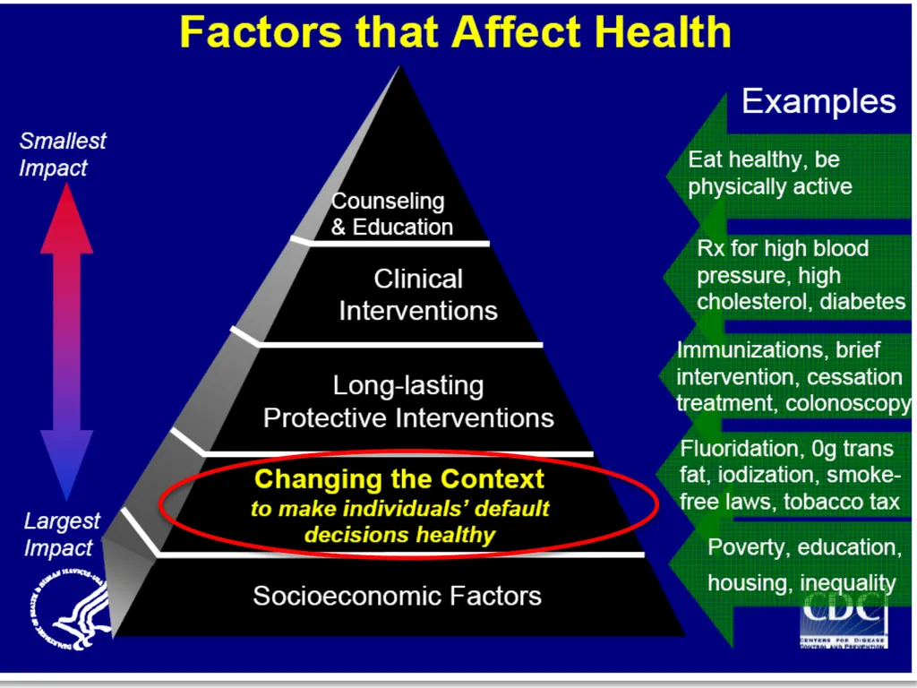 Selecting strategies to prevent and reduce TOBACCO - slide 44 of 85