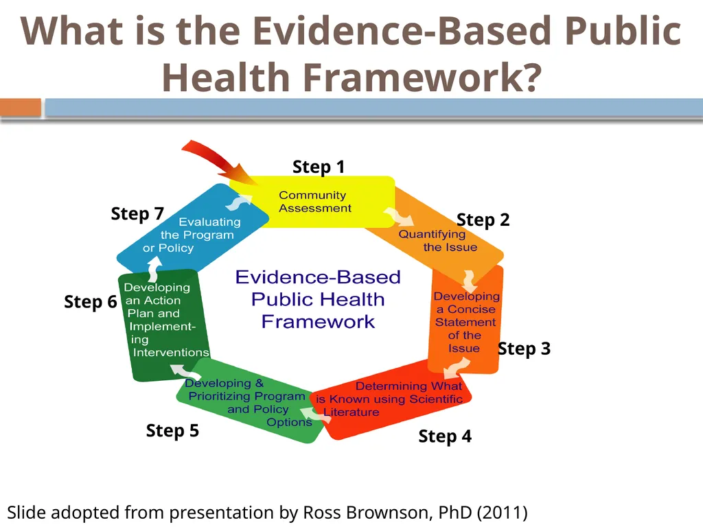Selecting strategies to prevent and reduce TOBACCO - slide 11 of 85