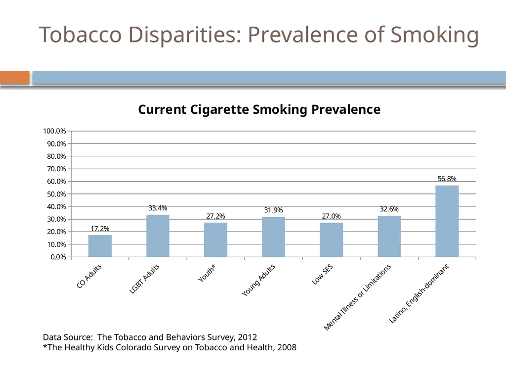 Selecting strategies to prevent and reduce TOBACCO - slide 32 of 85