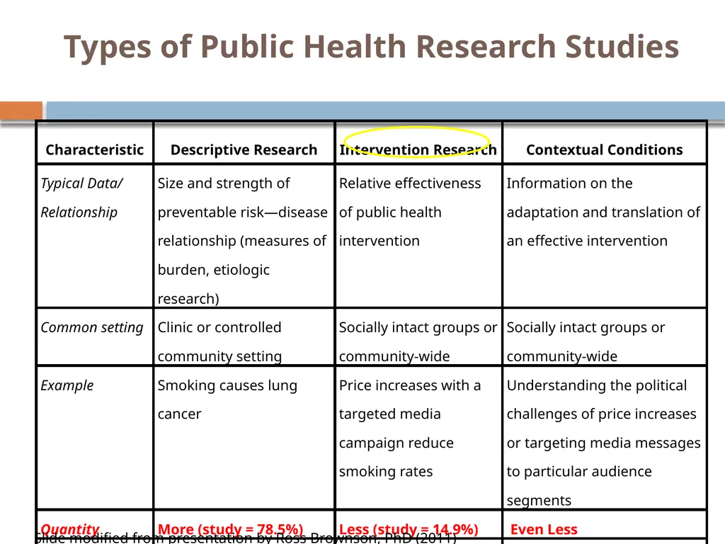 Selecting strategies to prevent and reduce TOBACCO - slide 43 of 85