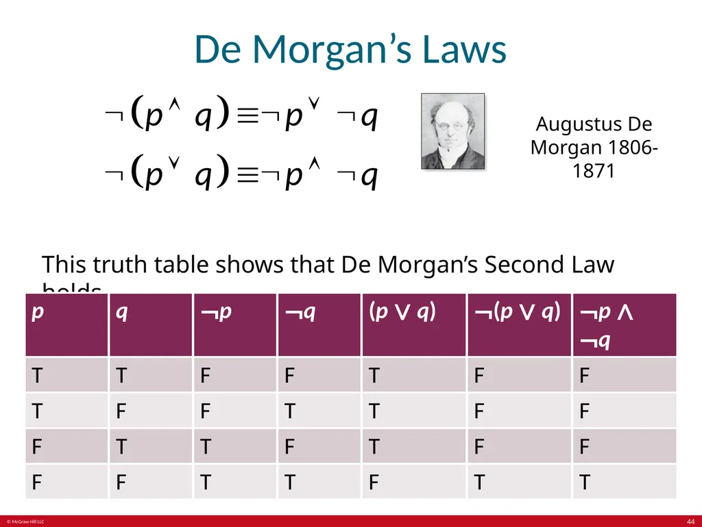 The Foundations: Logic and Proofs Chapter 1, Part - slide 44 of 64