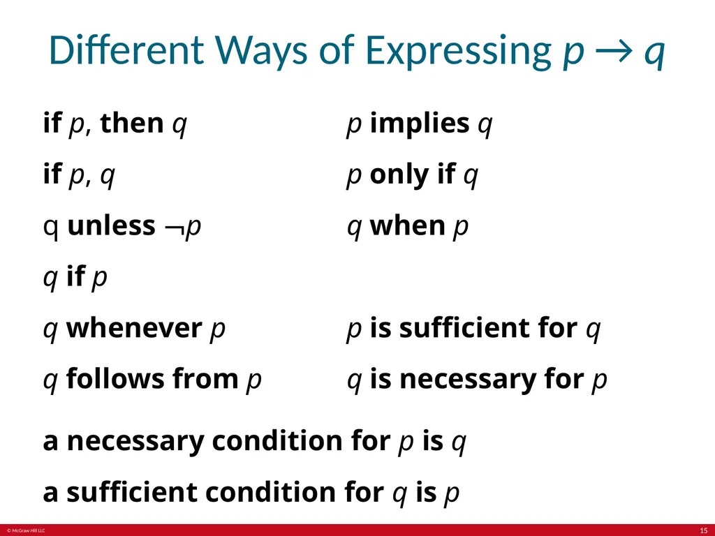 The Foundations: Logic and Proofs Chapter 1, Part - slide 15 of 64