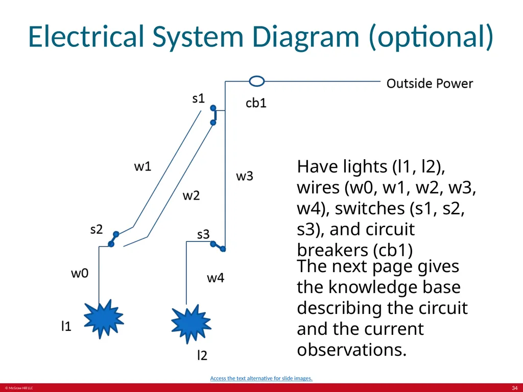 The Foundations: Logic and Proofs Chapter 1, Part - slide 34 of 64