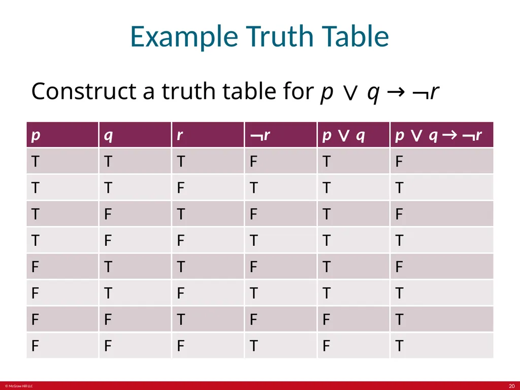 The Foundations: Logic and Proofs Chapter 1, Part - slide 20 of 64
