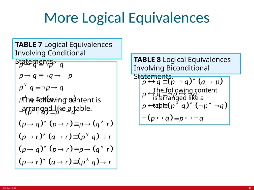 The Foundations: Logic and Proofs Chapter 1, Part - slide 47 of 64