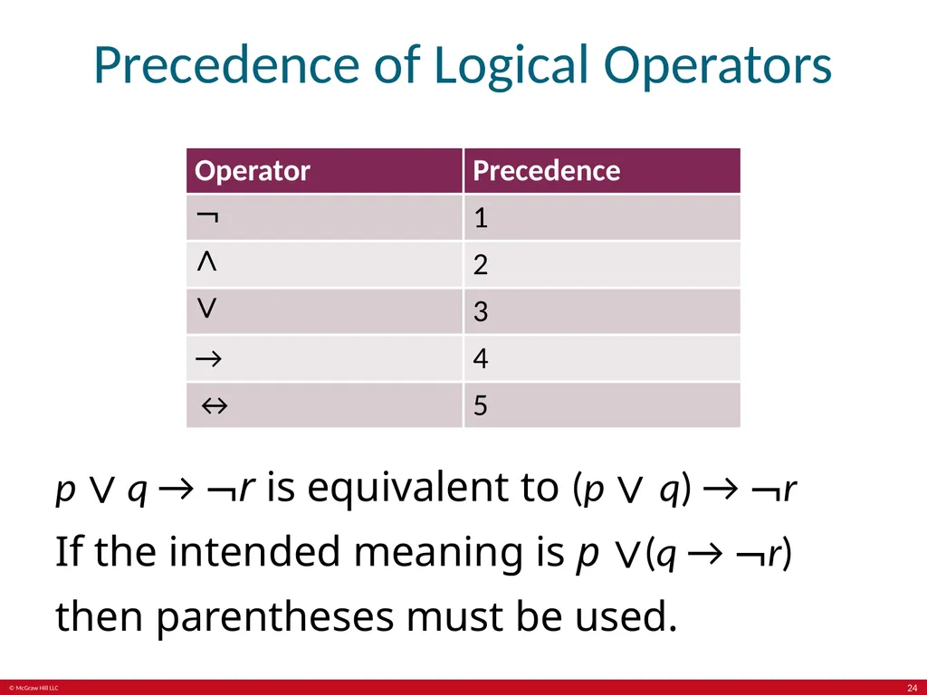 The Foundations: Logic and Proofs Chapter 1, Part - slide 24 of 64