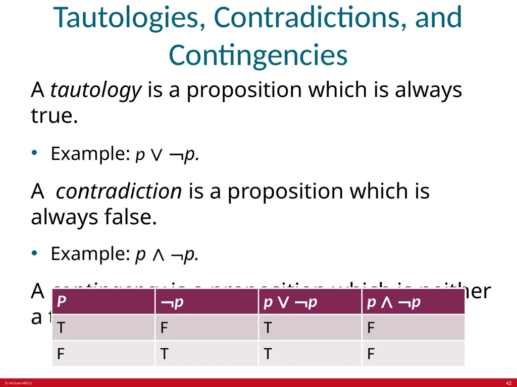 The Foundations: Logic and Proofs Chapter 1, Part - slide 42 of 64