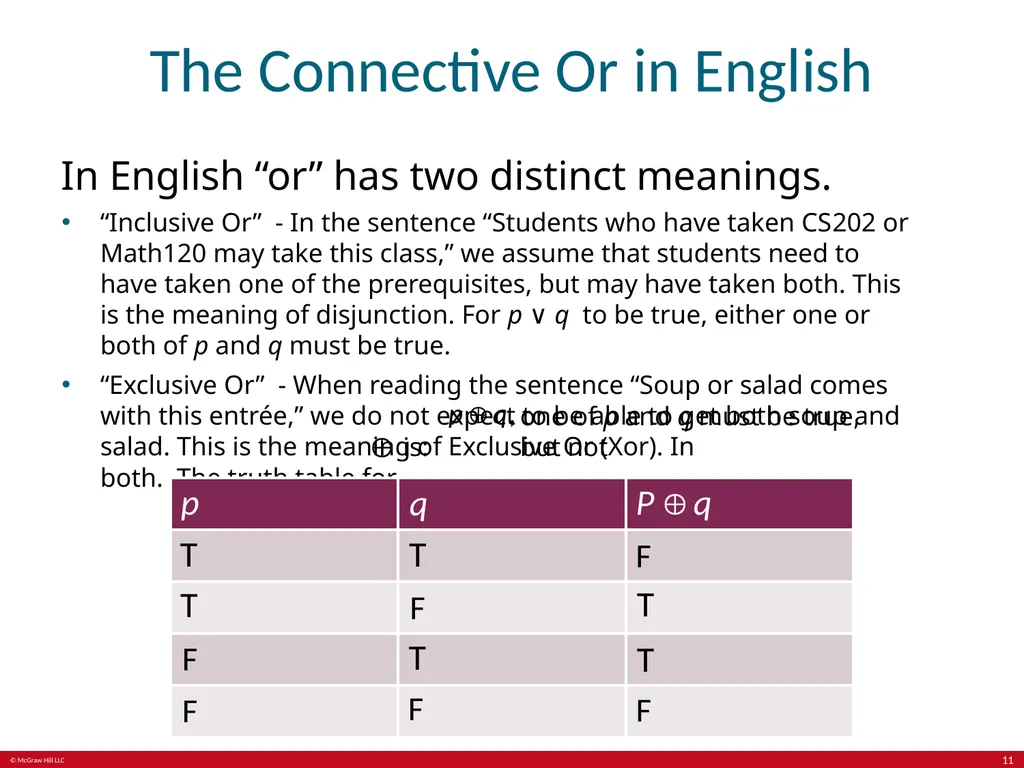 The Foundations: Logic and Proofs Chapter 1, Part - slide 11 of 64