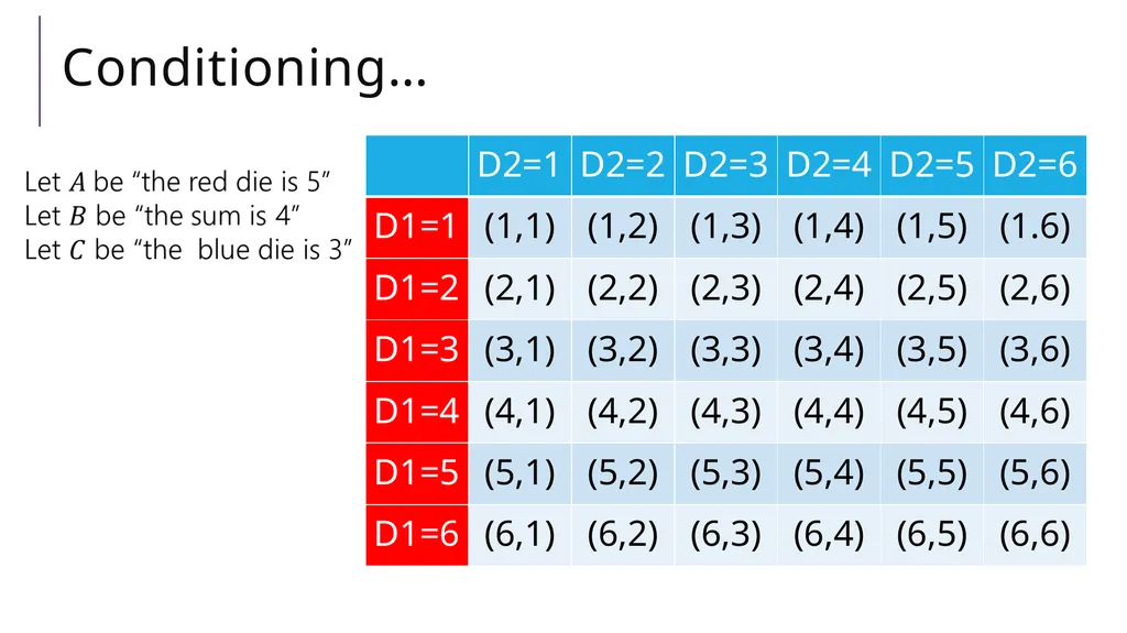 Conditional Probability CSE 312 Spring 21 Lecture - slide 15 of 34