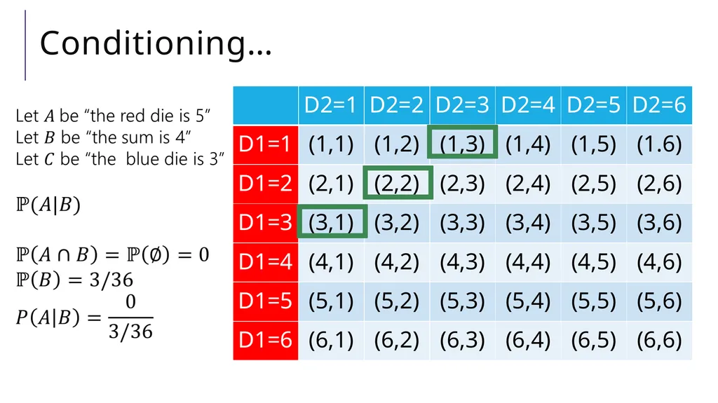 Conditional Probability CSE 312 Spring 21 Lecture - slide 16 of 34