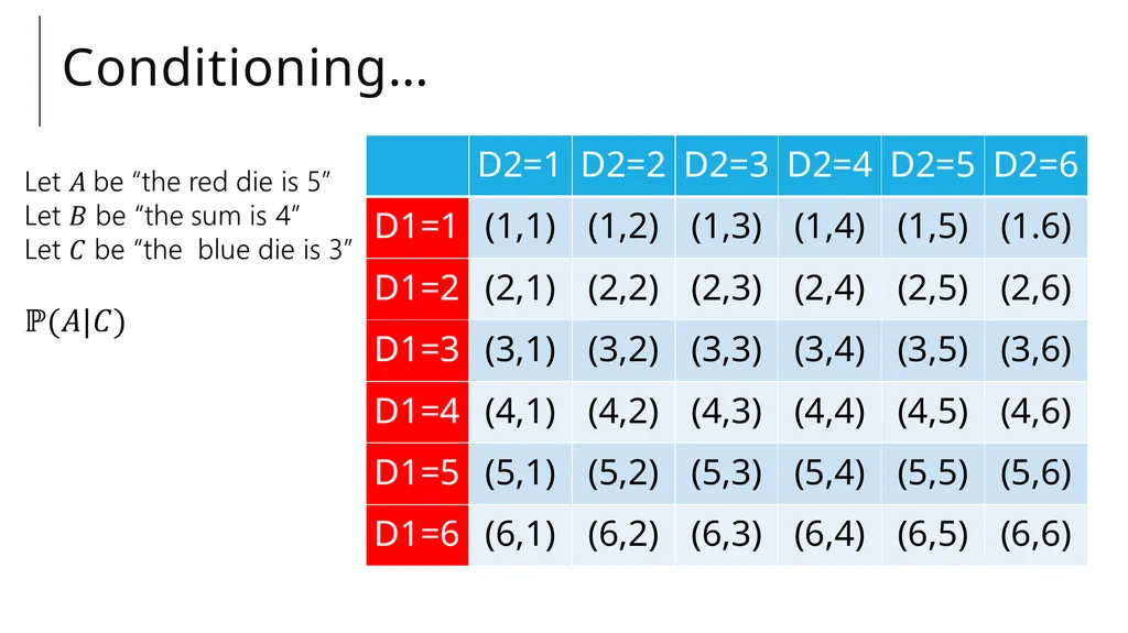 Conditional Probability CSE 312 Spring 21 Lecture - slide 17 of 34