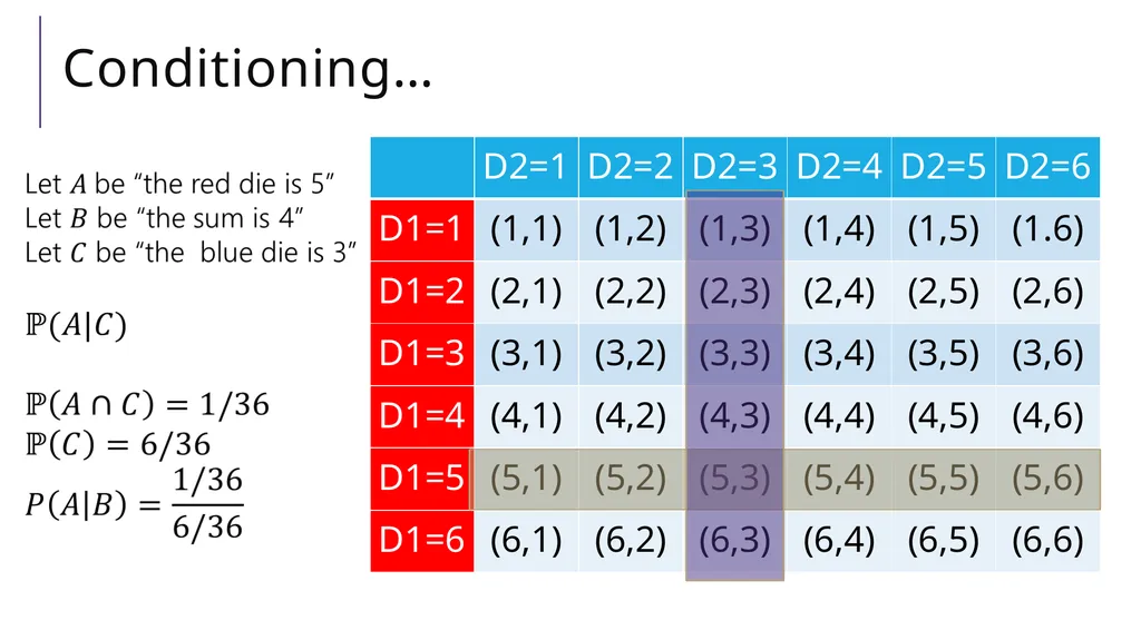 Conditional Probability CSE 312 Spring 21 Lecture - slide 18 of 34