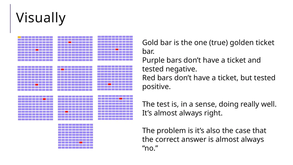 Conditional Probability CSE 312 Spring 21 Lecture - slide 32 of 34