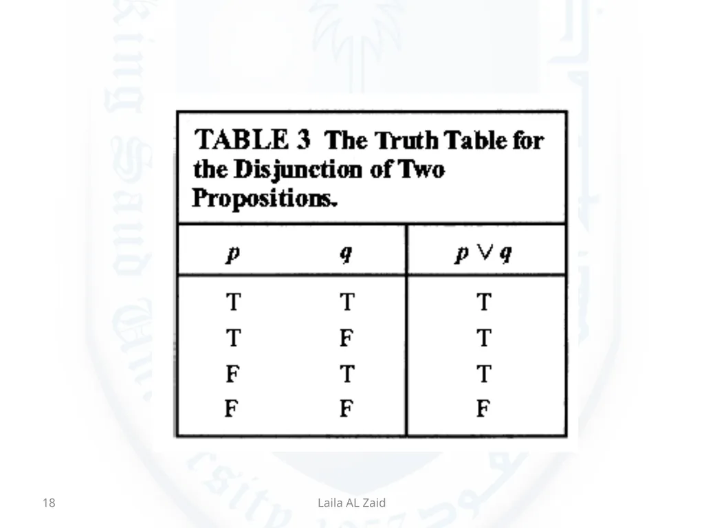 Discrete Mathematics and Its Applications 1 The - slide 18 of 30