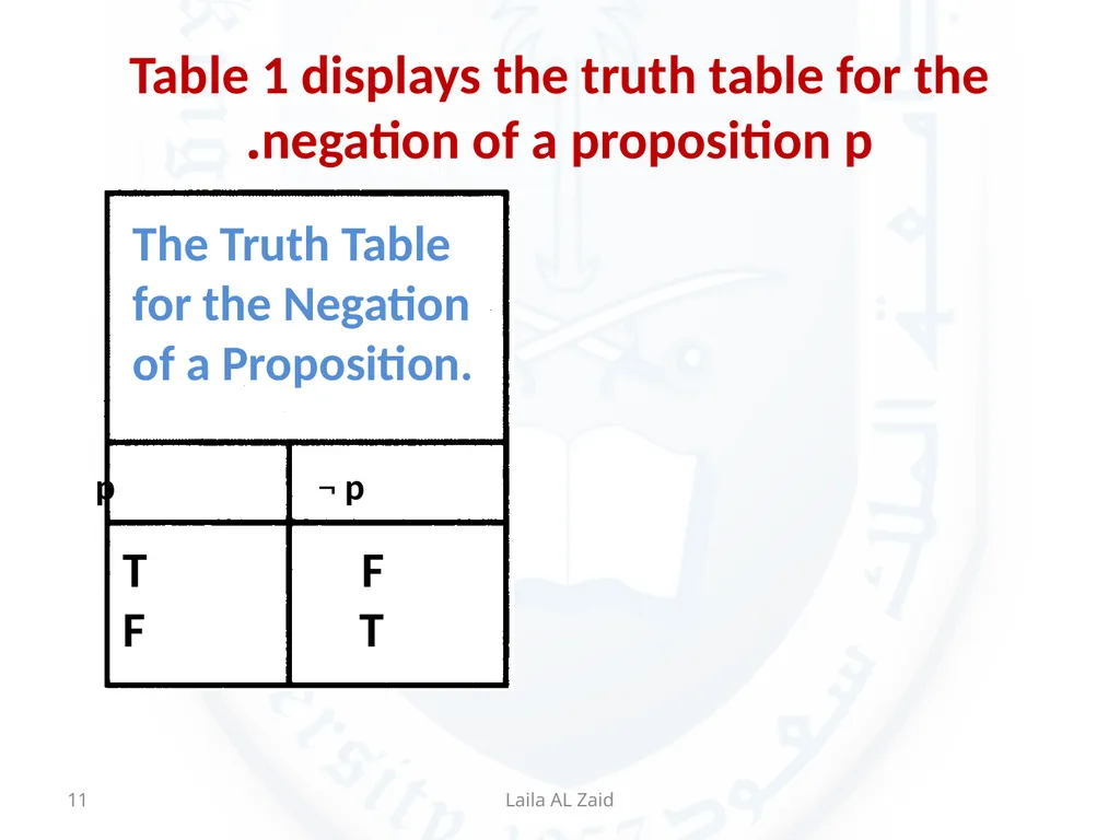 Discrete Mathematics and Its Applications 1 The - slide 11 of 30