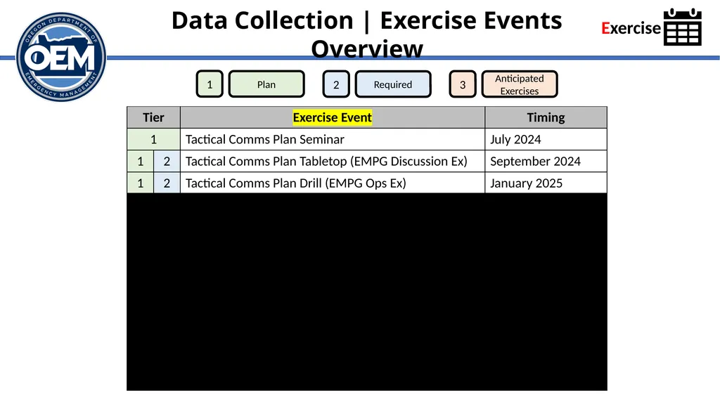 Integrated Preparedness Plan Workshop (IPPW) - slide 35 of 43