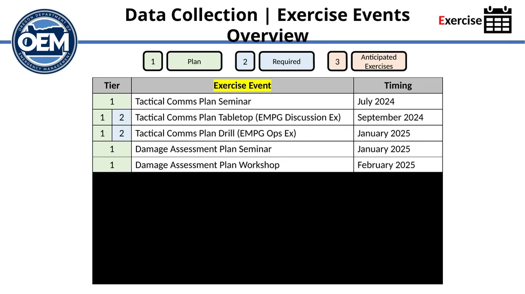 Integrated Preparedness Plan Workshop (IPPW) - slide 36 of 43