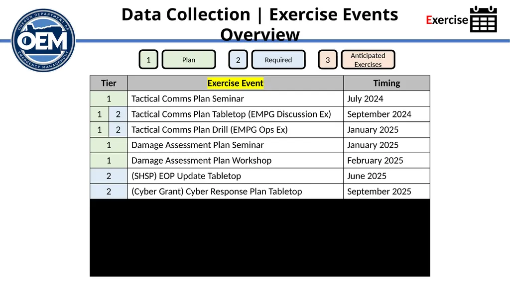 Integrated Preparedness Plan Workshop (IPPW) - slide 37 of 43