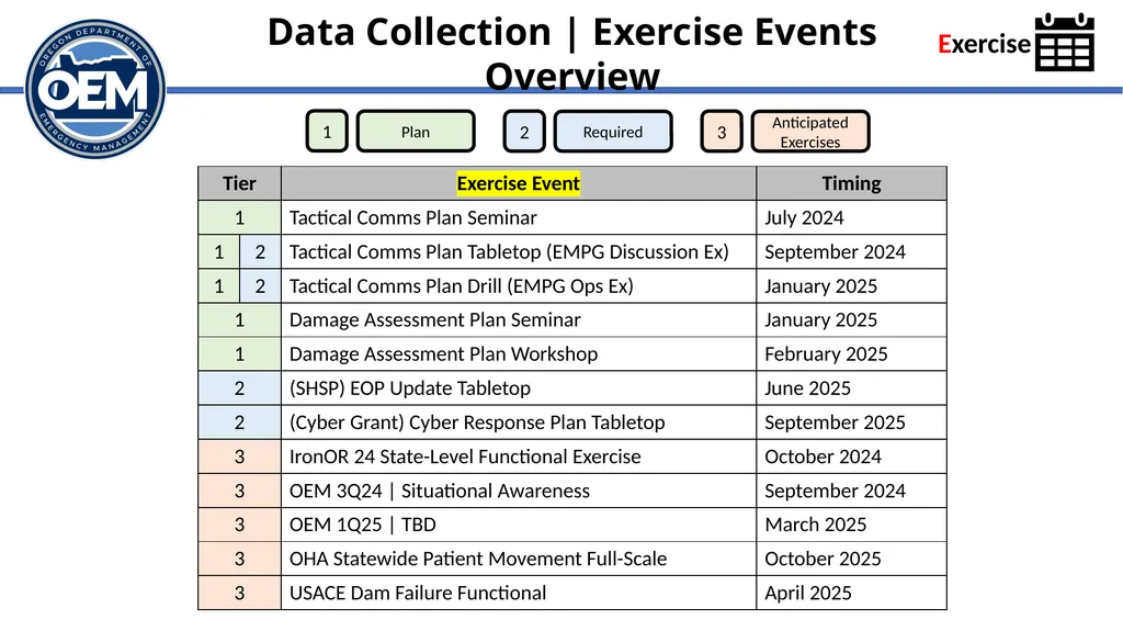 Integrated Preparedness Plan Workshop (IPPW) - slide 38 of 43
