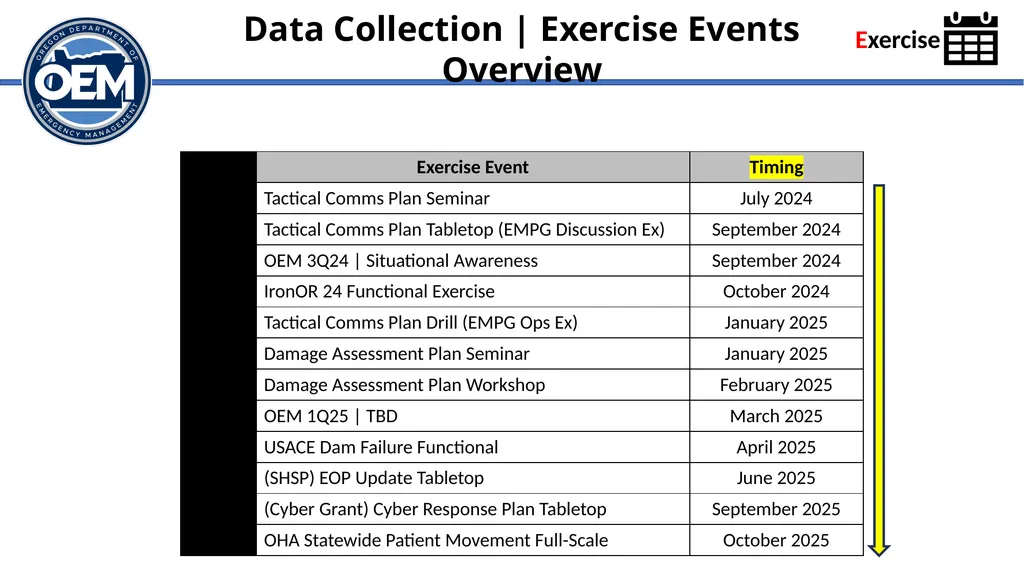 Integrated Preparedness Plan Workshop (IPPW) - slide 39 of 43