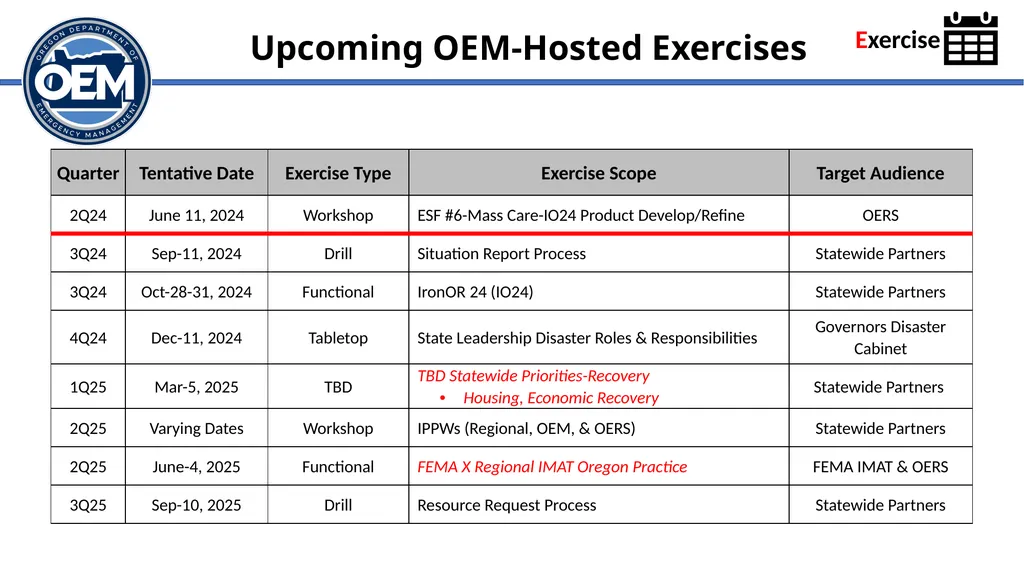 Integrated Preparedness Plan Workshop (IPPW) - slide 32 of 43