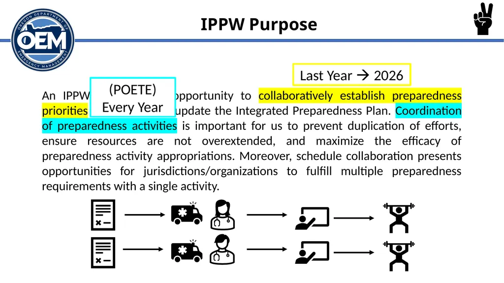 Integrated Preparedness Plan Workshop (IPPW) - slide 12 of 43