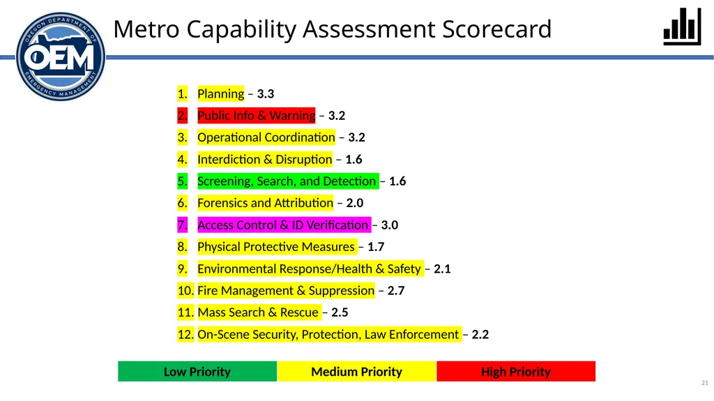 Integrated Preparedness Plan Workshop (IPPW) - slide 21 of 43