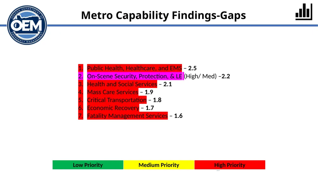 Integrated Preparedness Plan Workshop (IPPW) - slide 20 of 43