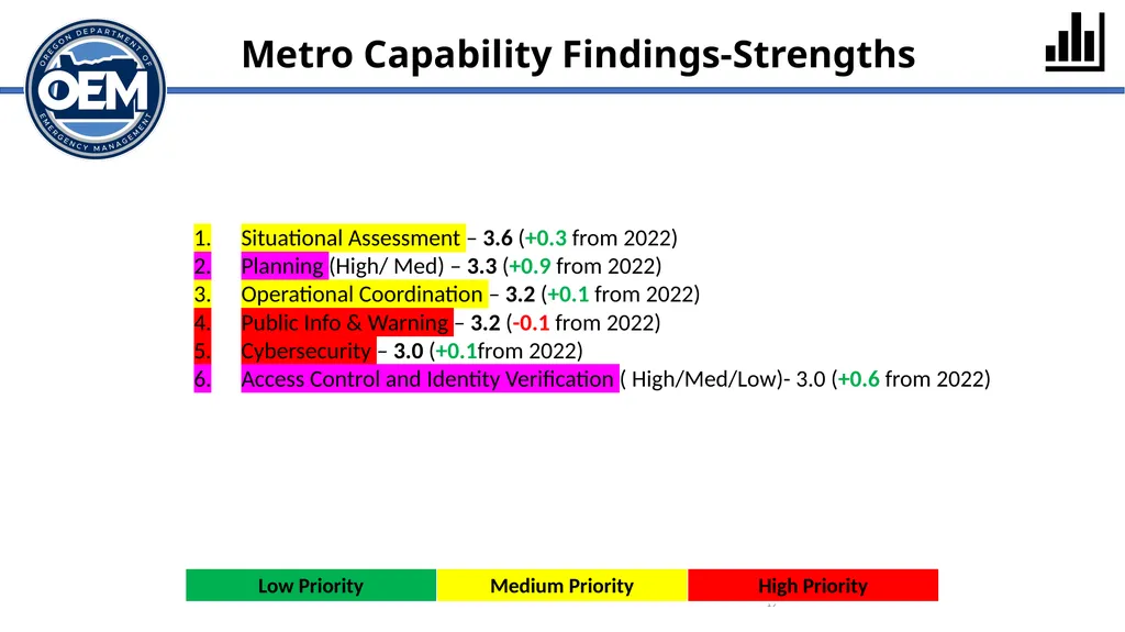 Integrated Preparedness Plan Workshop (IPPW) - slide 19 of 43