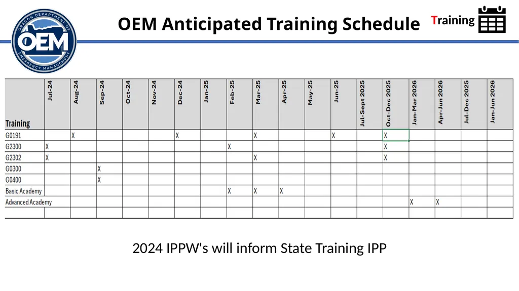Integrated Preparedness Plan Workshop (IPPW) - slide 24 of 43